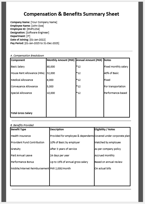 Compensation & Benefits Summary Sheet