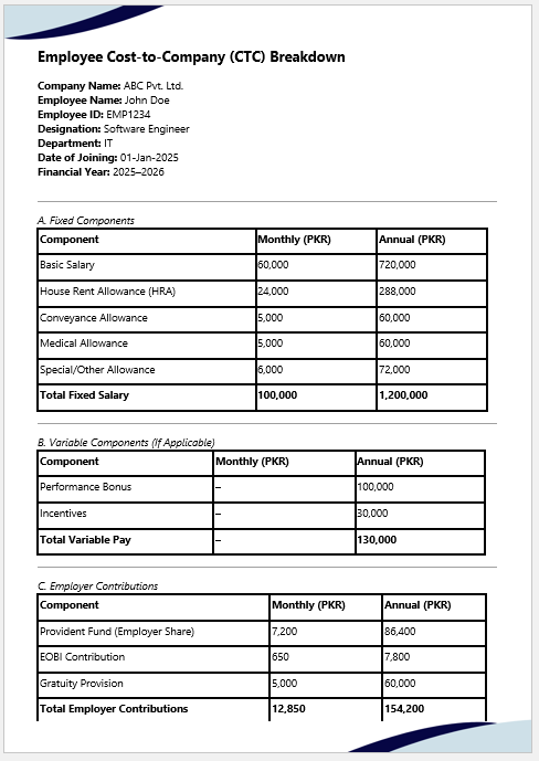 Employee Cost-to-Company (CTC) Breakdown