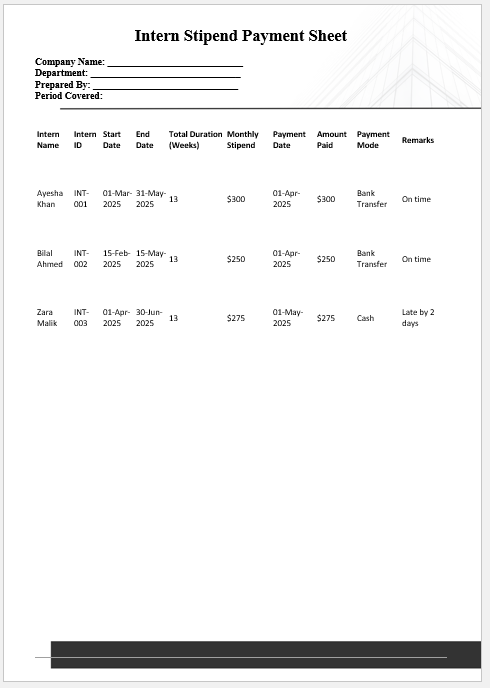 Intern Stipend Payment Sheet
