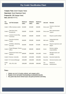 Pay Grade Classification Chart