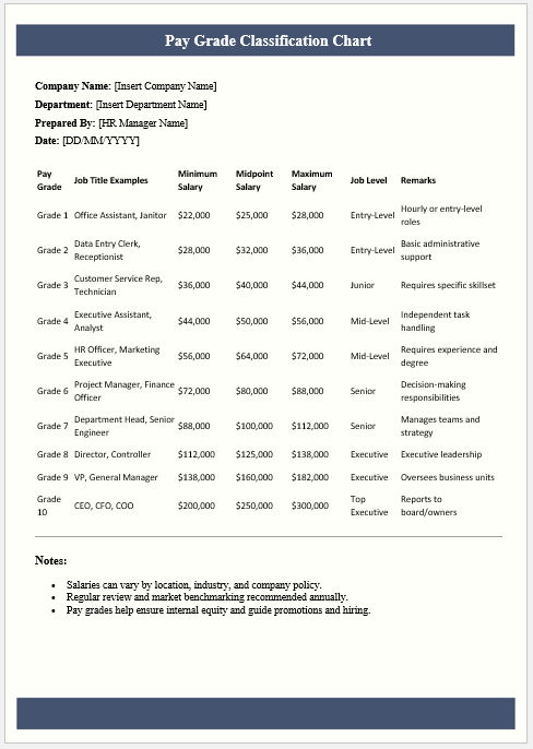 Pay Grade Classification Chart