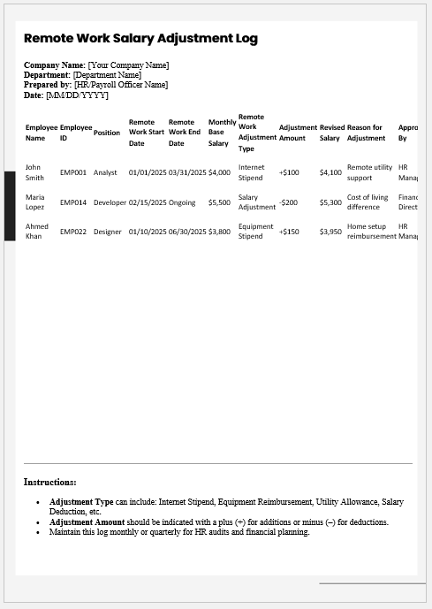 Remote Work Salary Adjustment Log