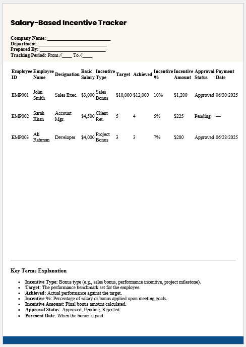 Salary-Based Incentive Tracker